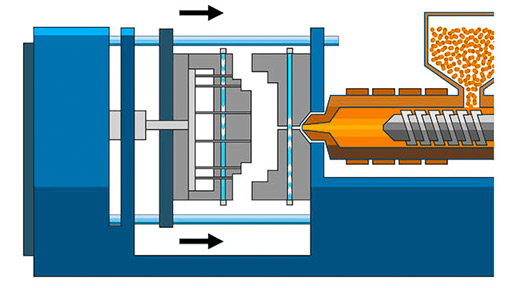 注塑原理簡圖